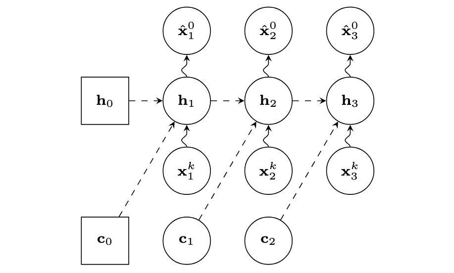 An Analysis of Probabilistic Time Series Forecasting with Autoregressive Diffusion Models